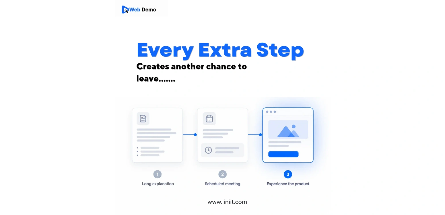 Interactive Product Demo: Help Users Evaluate Software